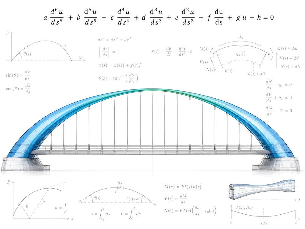 A tied-arch bridge rendering surrounded by the governing differential equations for elastic arches — geometry, curvature and equilibrium relations — and a tapered variable cross-section diagram.